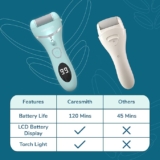 Caresmith Bloom Rechargeable Callus Remover for Feet | Foot scrubber for dead skin | 3 Roller Heads for Dead Skin Removal | Pedicure Machine